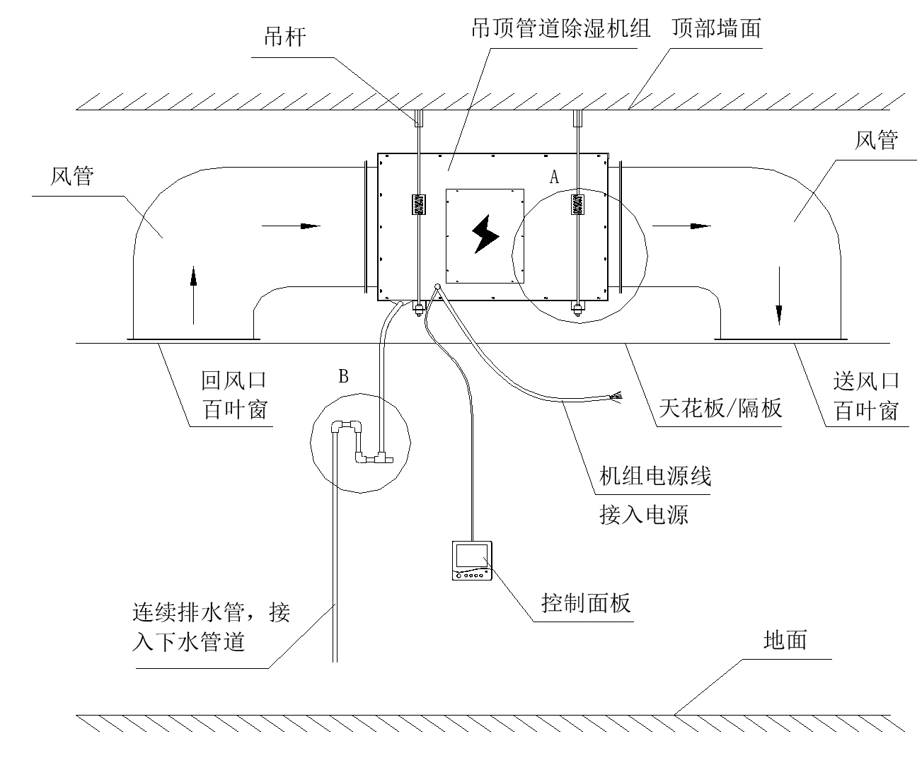 吊顶除湿机安装 拷贝.jpg